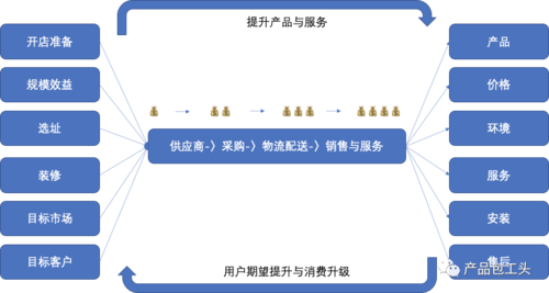 供应链管理对于大多数公司来说是重要的过程,并且涉及大公司的许多