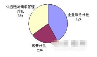 BPO行业是什么工作