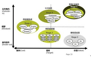 CSCMP 打造中国供应链管理知识众创平台