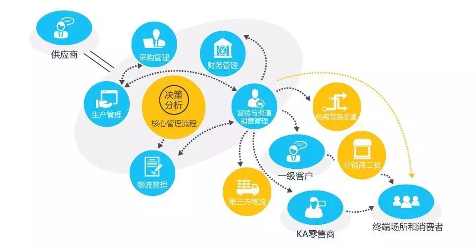 全产业链追溯生态体系建设 一站释放啤酒企业利润空间