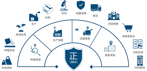 熵易供应链智能管理云平台