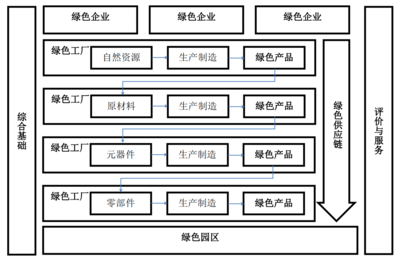 关于组织申报2022年度贵州省绿色制造名单的通知