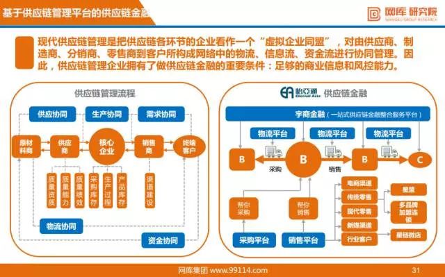 中国汽车流通协会--规范供应商管理-上海云质信息科技有限公司