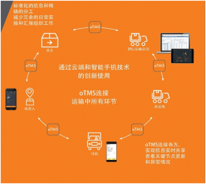 互联网+物流模式是大势所趋