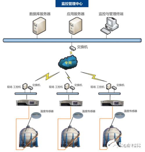 索尼图像传感器业务押注中国市场,比亚迪入股深迪半导体