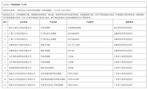 3家板厂 75种pcb产品入选工信部第五批绿色制造名单