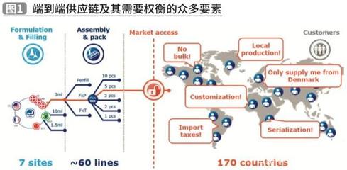 供应链数字化的价值与未来趋势